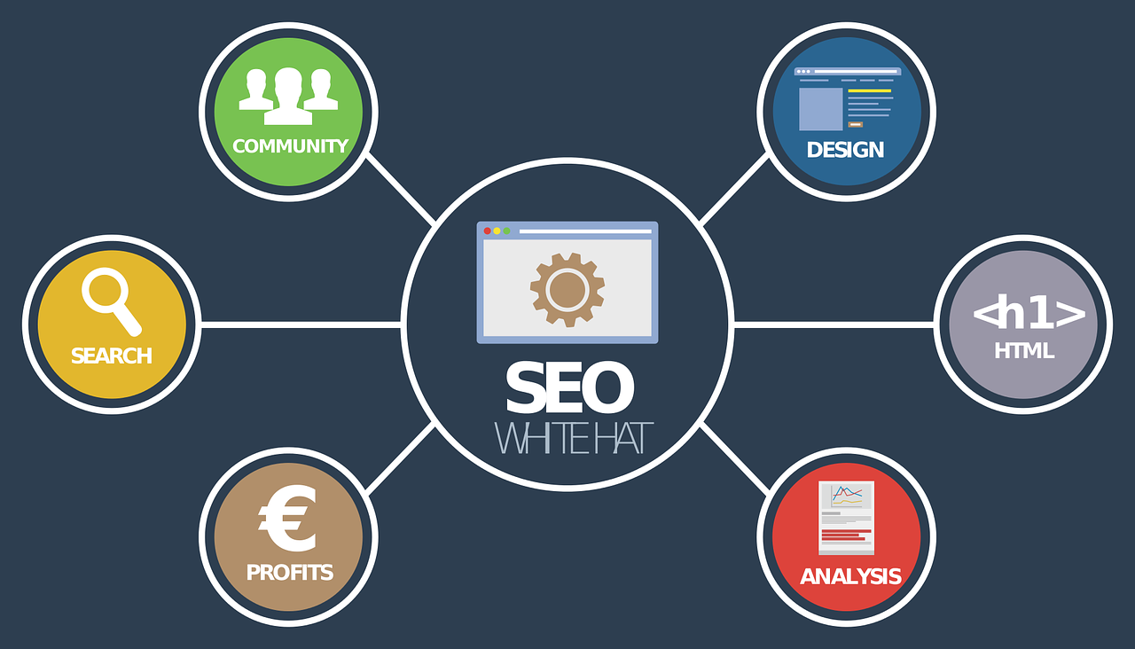 what-is-seo-in-content-marketing